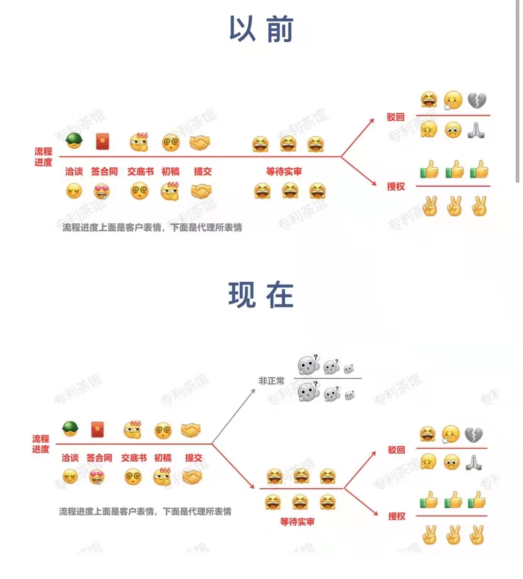 淺談知識產(chǎn)權(quán)申請的現(xiàn)狀